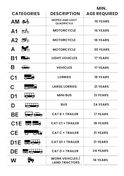 Types of Documents Required to Apply for an Irish Driving License